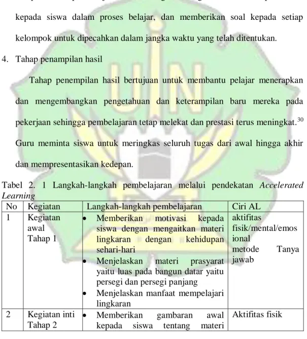 Tabel  2.  1  Langkah-langkah  pembelajaran  melalui  pendekatan  Accelerated 
