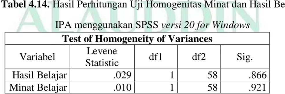 Tabel 4.13. Hasil Perhitungan Uji Homogenitasan  Minat dan Hasil  Belajar IPApeseta didik  