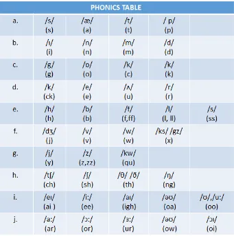 Table 2: Year 1  