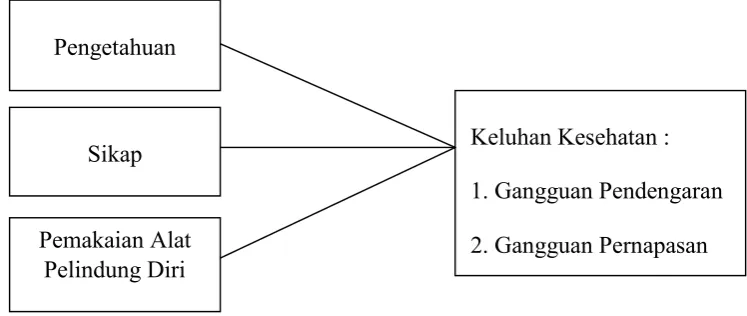 Gambar 2. 1. Kerangka konsep 