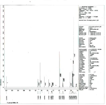 Gambar 2a. Spektrum 1Figure 2a. H-NMR senyawa 1 pada pergeseran kimia 0 – 15 ppm 1H-NMR spectrum of compound 1 at chemical change of 0 – 15 ppm  
