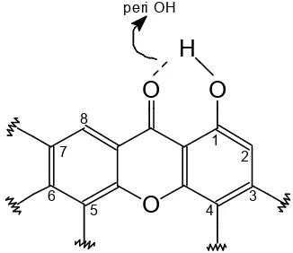 Gambar 2c. Spektrum 1Figure 2c. H-NMR senyawa 1 pada pergeseran kimia 5,1 – 7,6 ppm 1H-NMR spectrum of compound 1 at chemical change of 5.1 – 7.6 ppm 