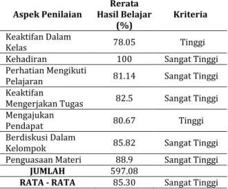 Tabel 4.   Pengaruh  penggunaan  media  video 