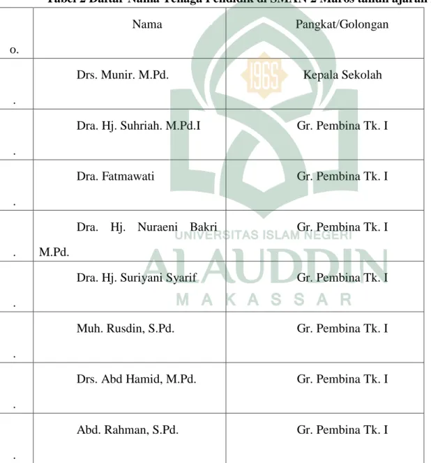Tabel 2 Daftar Nama Tenaga Pendidik di SMAN 2 Maros tahun ajaran 2018/2019 