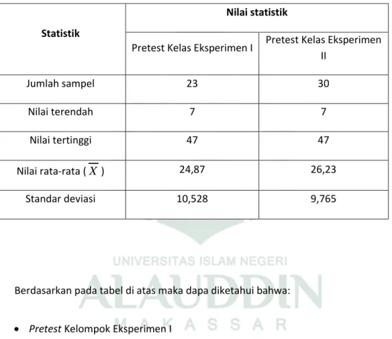 Tabel 7.  Nilai statistik deskriptif  hasil pretest kelompok  eksperimen I dan kelompok  eksperimen II 