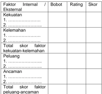 Tabel 1. Matriks IFE (Internal Factor Evaluation) /  EFE (External Factor Evaluation) 