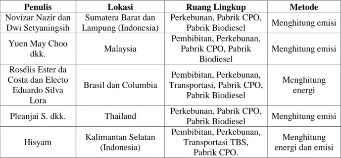 Tabel 1.3 Penelitian LCA Kelapa Sawit di Beberapa Negara 