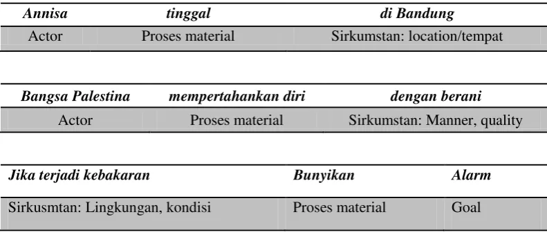 Tabel 2 