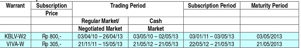 Table Stock Split  