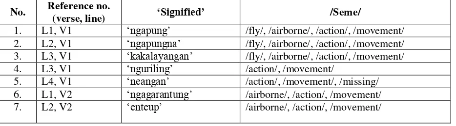 Table 1. Heuristic Semic Table 