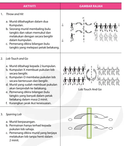 GAMBAR RAJAHGAMBAR RAJAH