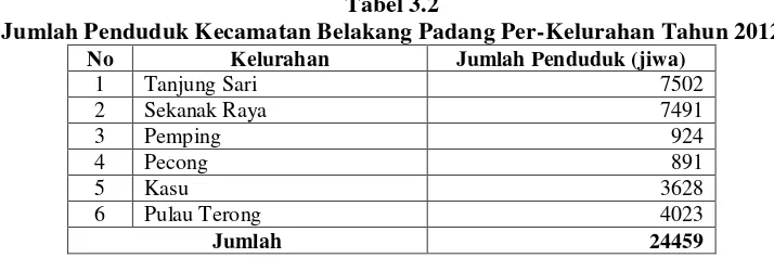 Tabel 3.2 Jumlah Penduduk Kecamatan Belakang Padang Per-Kelurahan Tahun 2012 
