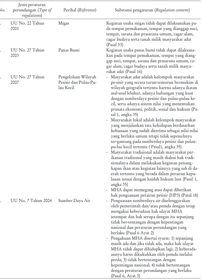 Tabel  2.    Lanjutan Table  2.    Continued