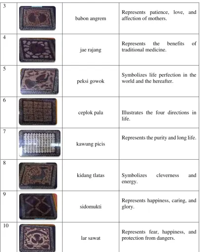 Table 2. Name and meaning of Banyumas batik patterns  