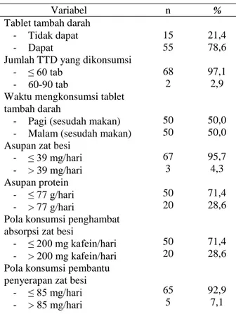 Tabel 1.  Distribusi responden menurut  karakteristik ibu 