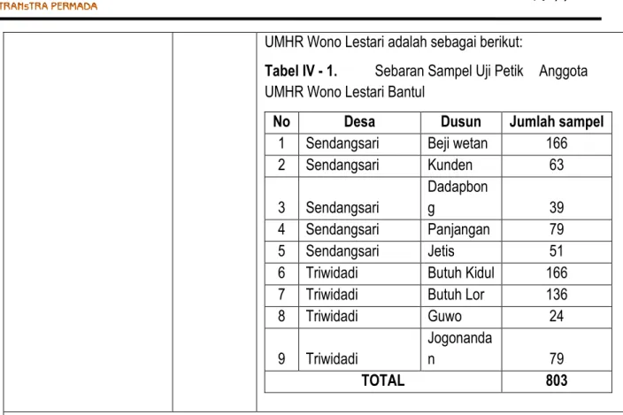 Tabel IV - 1.  Sebaran Sampel Uji Petik    Anggota  UMHR Wono Lestari Bantul 