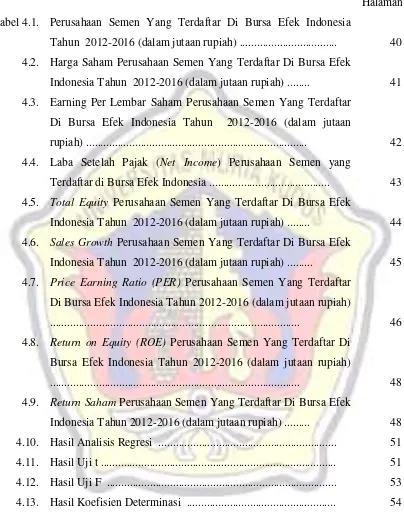 Tabel 4.1.Perusahaan Semen Yang Terdaftar Di Bursa Efek Indonesia