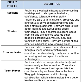 Table 3: Pupils’ Profile 
