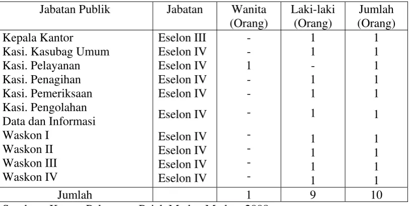 Tabel 1.1.  