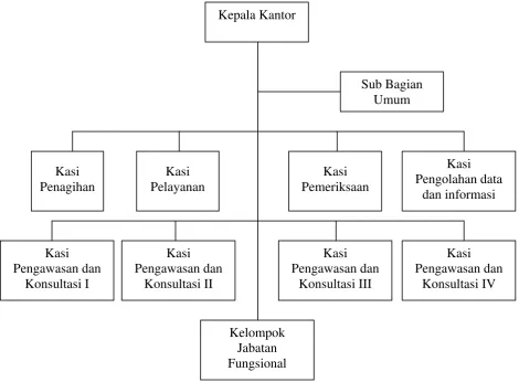 Gambar 3.1. 