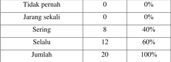 Tabel  4.2. 