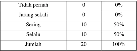 Tabel 4.3. 