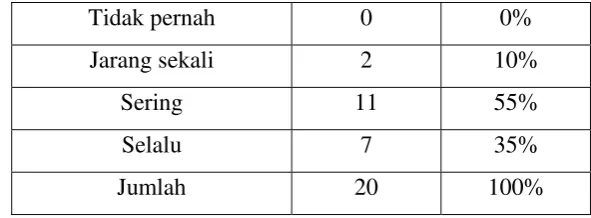 Tabel 4.8. 