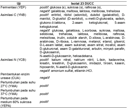 Tabel 2. Uji fisiologi/biokimia isolat 23 DUCCTable 2. Physiological/biochemical assay on isolate 23 DUCC