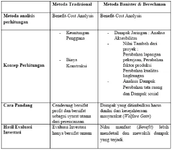 Tabel 2.  Skema Perbandingan Evaluasi Investasi antara Metoda Tradisional dengan Metoda Banister dan Berechman 