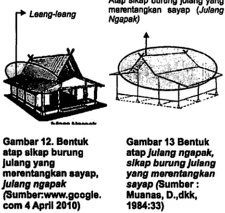 Gambar 9. Tampak  samplng bentuk atap  badak bermulut  mengange. badak  heuay(Sumber :  Muanas, D.,dkk, 