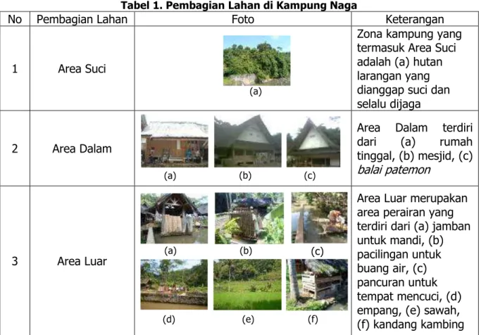 Tabel 1. Pembagian Lahan di Kampung Naga 