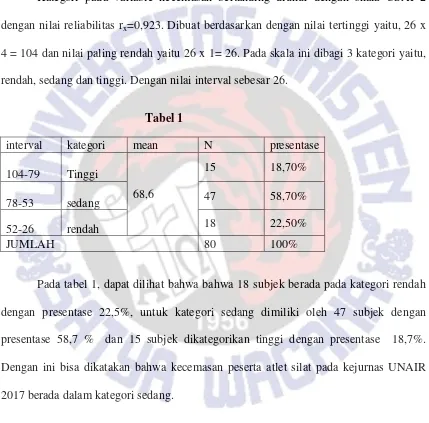 mean  Tabel 1 N 