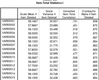 Tabel 4.1 Item-Total Statistics I 
