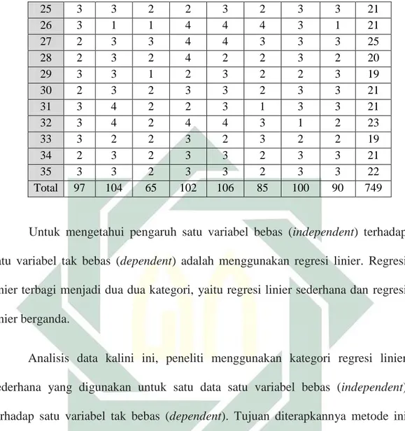 Tabel 4.7 Descriptive Statistics 