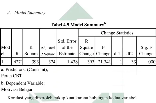 Tabel 4.9 Model Summary b