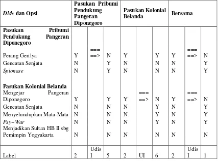 Tabel 8. Sensitivity Analyses pada Fase 1 