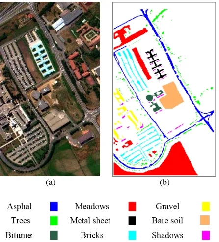 Figure 3. ROSIS hyperspectral dataset over Pavia University 