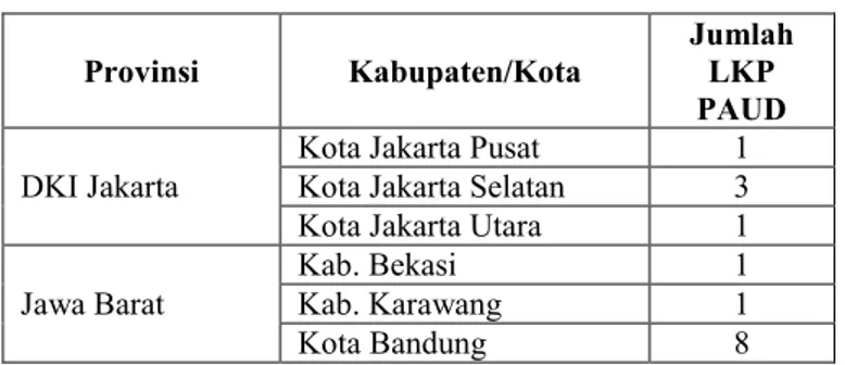 Tabel 3.2  Jumlah LKP Pendidik PAUD Kabupaten/  Kota dan Provinsi 