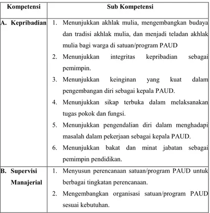 Tabel 2.5.  Kompetensi Kepala Lembaga PAUD 