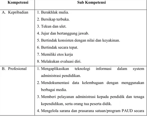 Tabel 2.6   Kompetensi Tenaga Administrasi Satuan/Program PAUD 