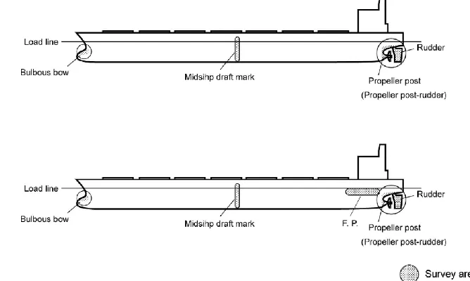 Gambar 1. Titik-titik pengambilan sampel teritip dari lambung kapal; bulbous-bow (ujung depan), mid-ship draft mark (bagian tengah), dan propeller post-rudder (ujung belakang)