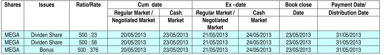 Table Dividend Share & Bonus 