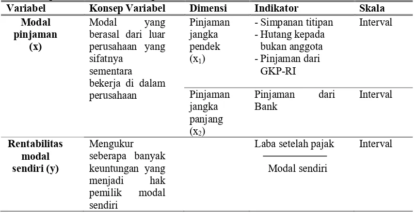 Tabel 1:  Operasionalisasi variabel penelitian 