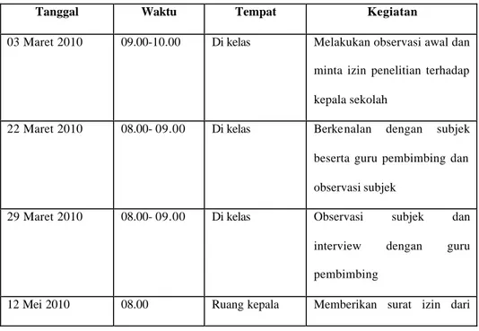 Tabel 4.1  Jadwal Penelitian 