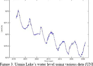 Figure 2. The map above shows the location of Urmia Lake in Iran. 