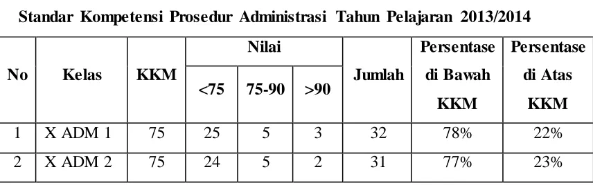 Tabel 1.1 