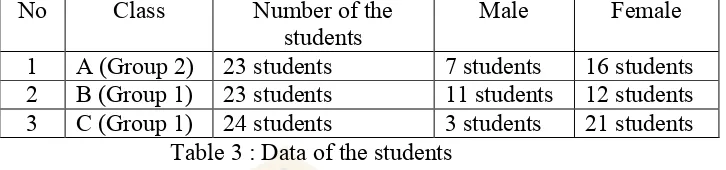 Table 3 : Data of the students 