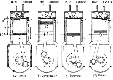 Gambar 2.3 menjelaskan proses 4 langkah pada siklus Otto: (lit 15 hal 55). 