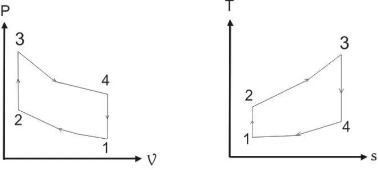 Gambar 2.3 Diagram P-v dan Diagram T-s Siklus otto Ideal  