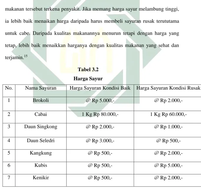 Tabel 3.2  Harga Sayur 